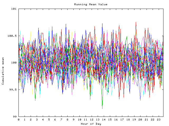 Mean deviation plot for indiv