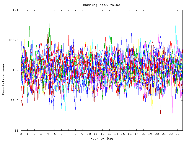 Mean deviation plot for indiv