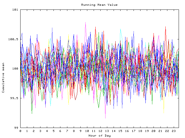 Mean deviation plot for indiv