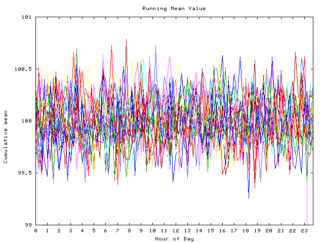 Mean deviation plot for indiv