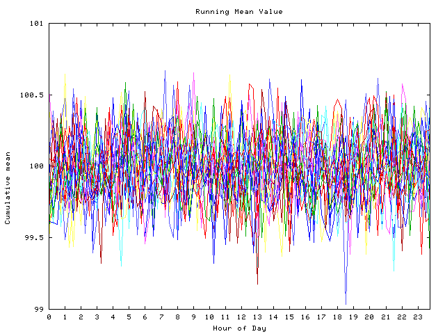 Mean deviation plot for indiv