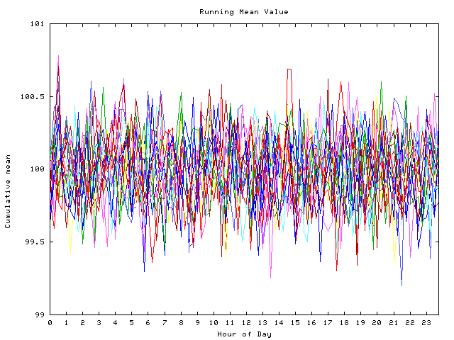 Mean deviation plot for indiv