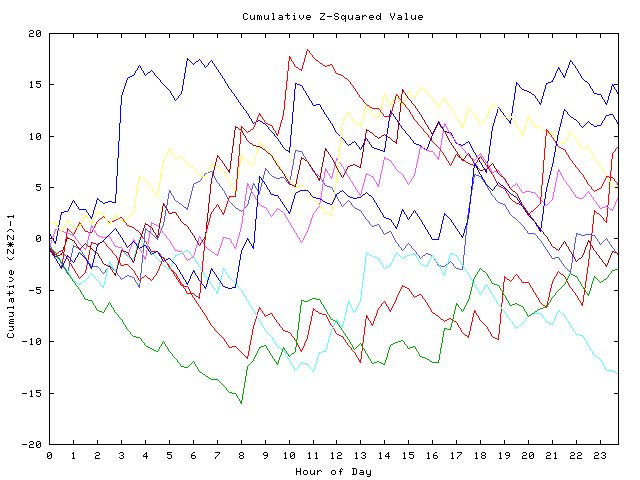 Cumulative Z plot