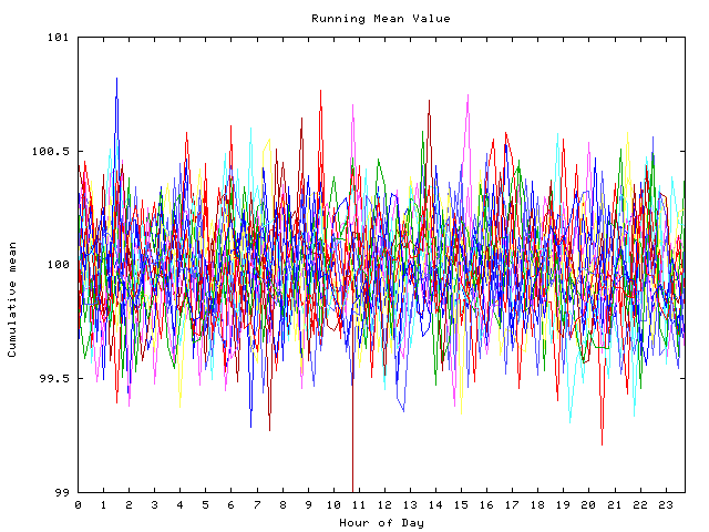 Mean deviation plot for indiv