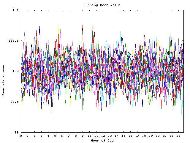 Mean deviation plot for indiv