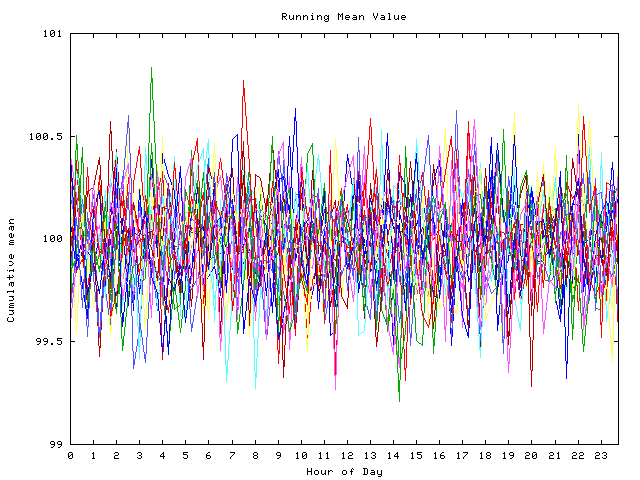 Mean deviation plot for indiv