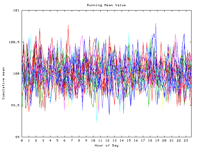 Mean deviation plot for indiv