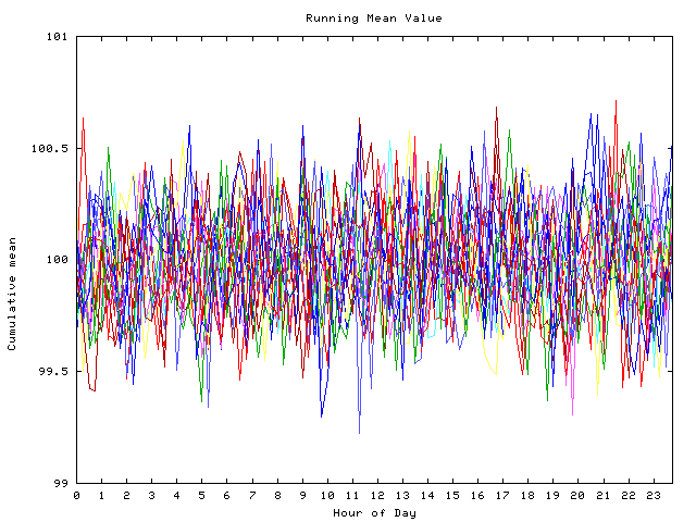 Mean deviation plot for indiv