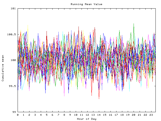 Mean deviation plot for indiv