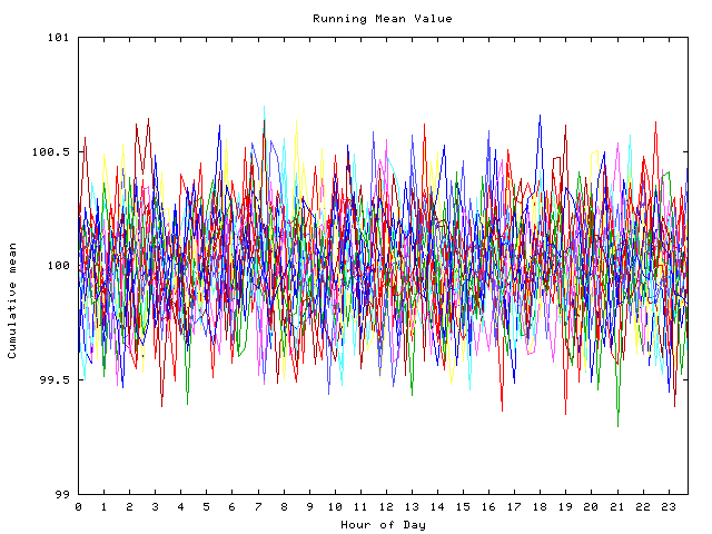 Mean deviation plot for indiv