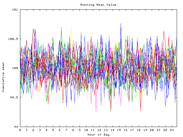 Mean deviation plot for indiv