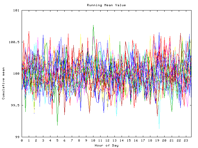 Mean deviation plot for indiv