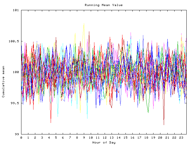 Mean deviation plot for indiv