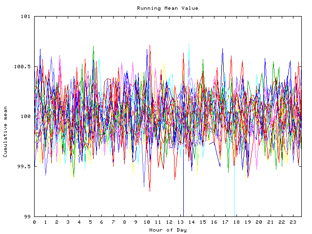 Mean deviation plot for indiv