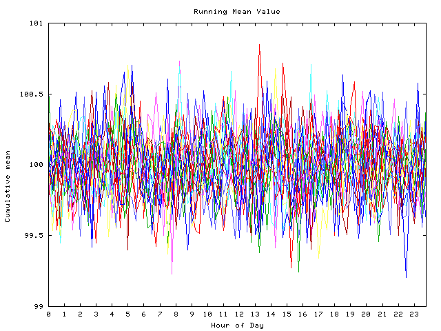 Mean deviation plot for indiv