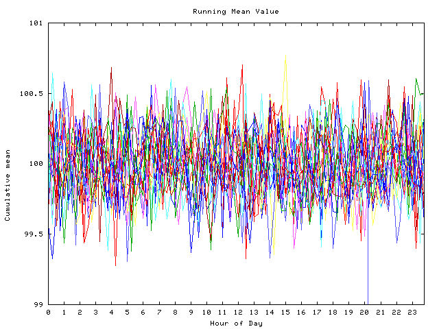 Mean deviation plot for indiv