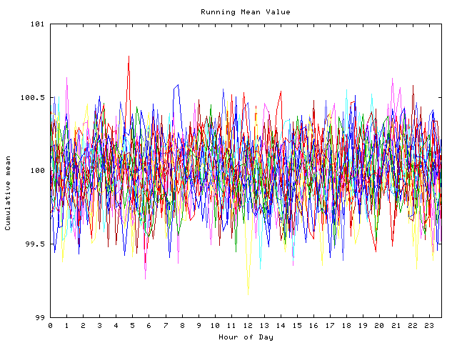 Mean deviation plot for indiv