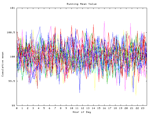 Mean deviation plot for indiv