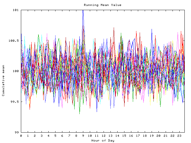 Mean deviation plot for indiv