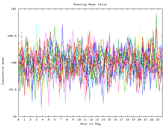 Mean deviation plot for indiv