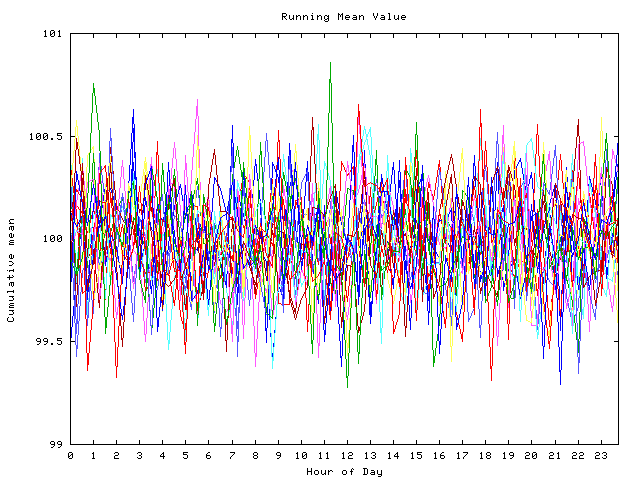 Mean deviation plot for indiv