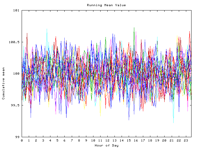 Mean deviation plot for indiv