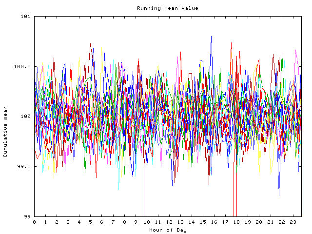 Mean deviation plot for indiv