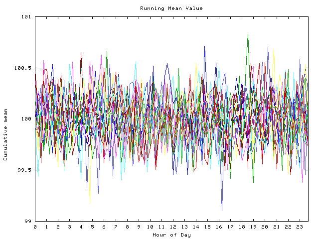 Mean deviation plot for indiv