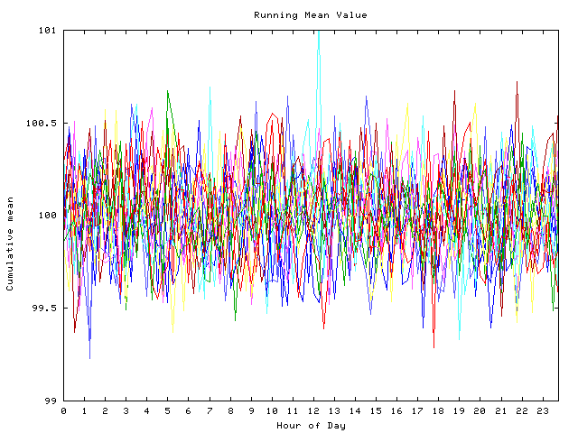 Mean deviation plot for indiv