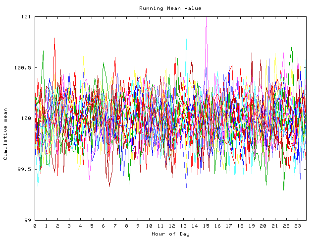 Mean deviation plot for indiv