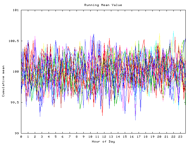 Mean deviation plot for indiv