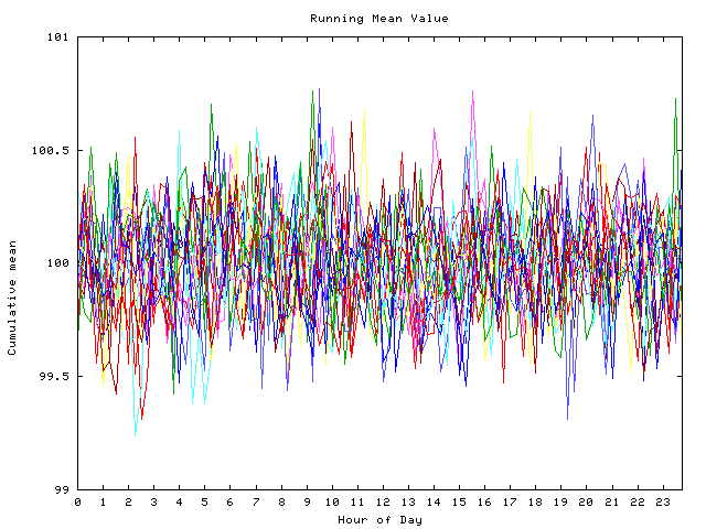 Mean deviation plot for indiv