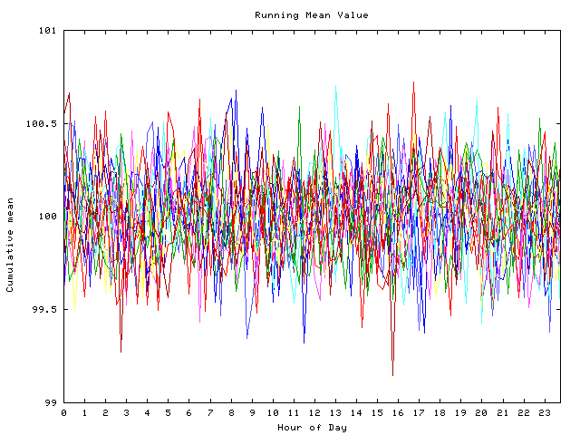 Mean deviation plot for indiv