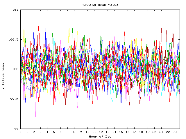 Mean deviation plot for indiv