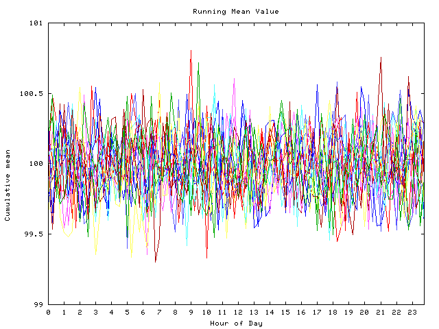 Mean deviation plot for indiv