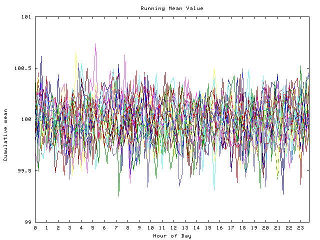 Mean deviation plot for indiv