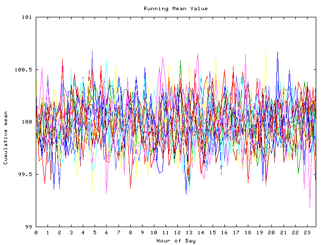 Mean deviation plot for indiv