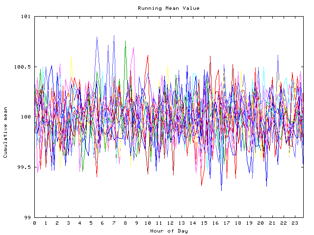 Mean deviation plot for indiv