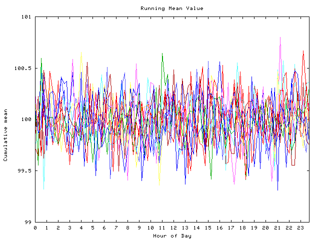 Mean deviation plot for indiv