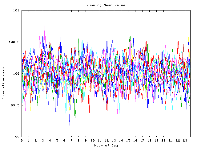 Mean deviation plot for indiv