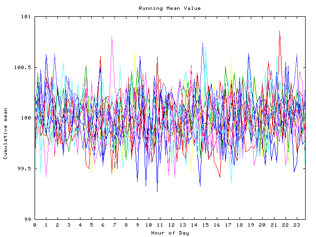 Mean deviation plot for indiv