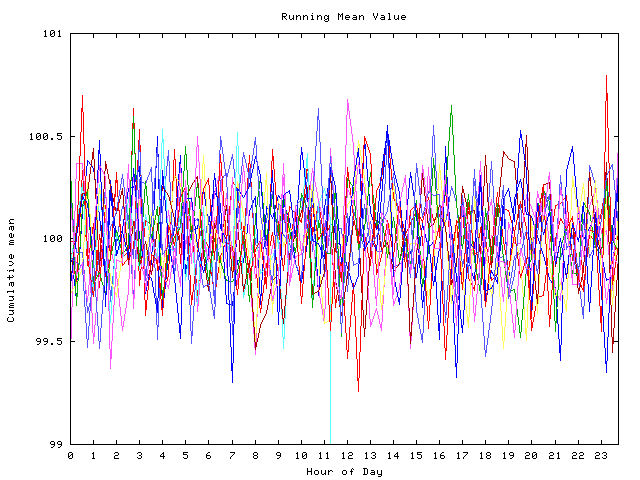 Mean deviation plot for indiv