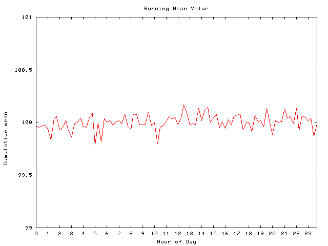 Mean deviation plot for comp