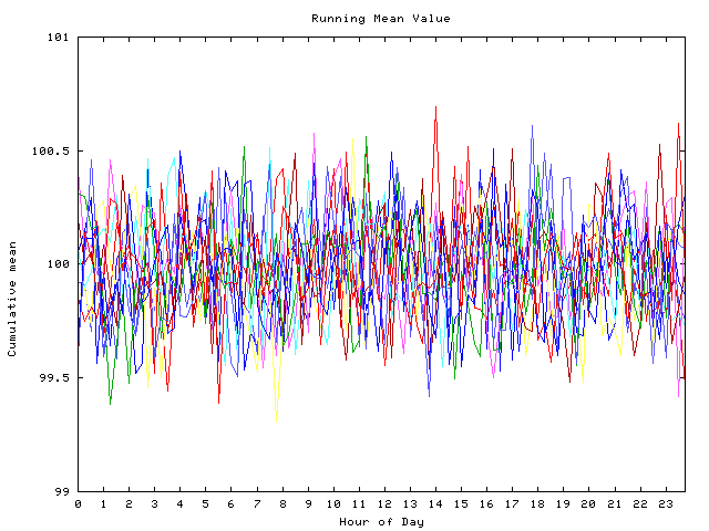 Mean deviation plot for indiv