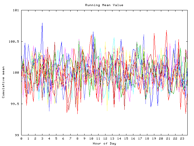 Mean deviation plot for indiv