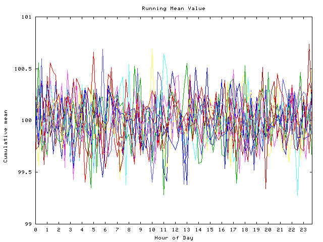 Mean deviation plot for indiv