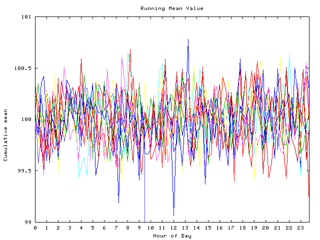 Mean deviation plot for indiv