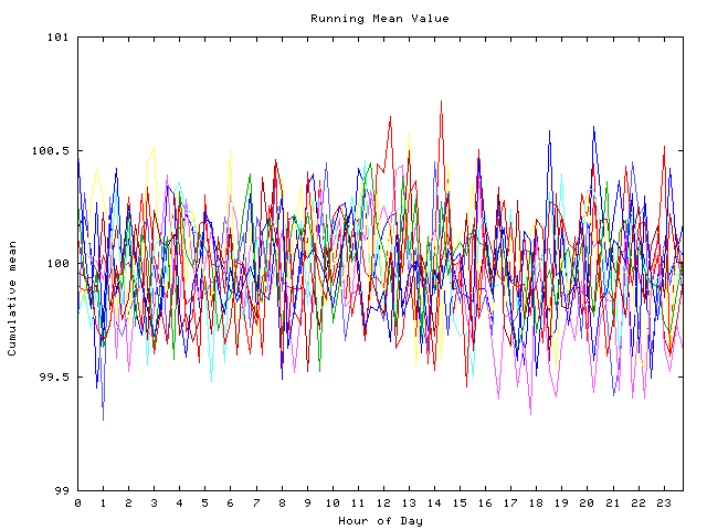 Mean deviation plot for indiv