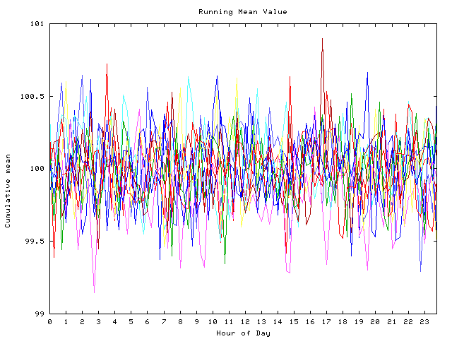 Mean deviation plot for indiv