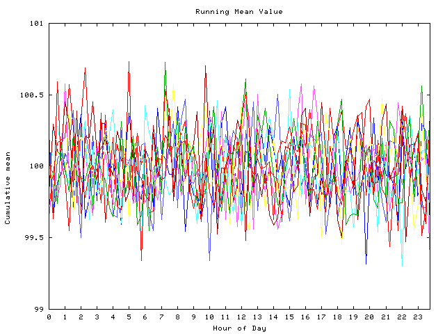 Mean deviation plot for indiv